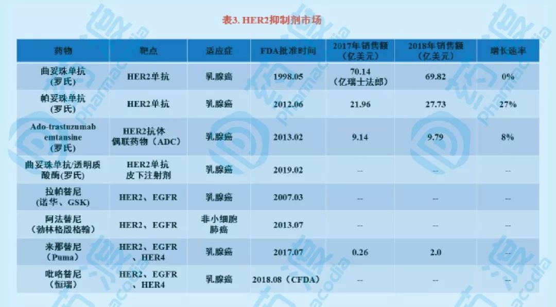 全球肿瘤十大热门靶向药物和疗法(上)