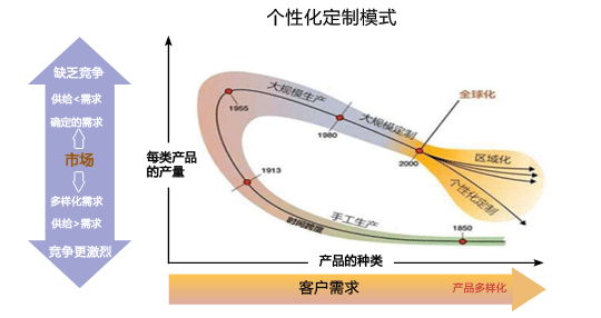 同时,也是社群的核心价值,其中价值观的输出更加重要,只要你的内容