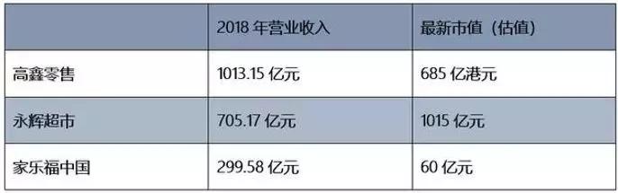 48亿买下年亏10亿的家乐福！苏宁的钱哪来的？