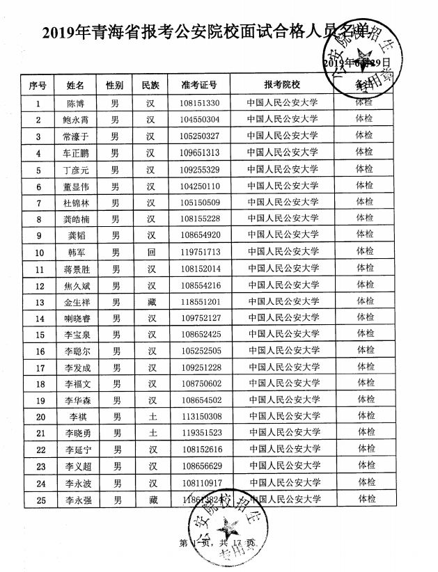 511人2019年青海省报考公安院校面试合格人员名单