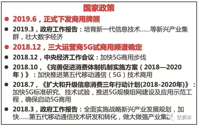 一文读懂5G发展现状及创业投资机会