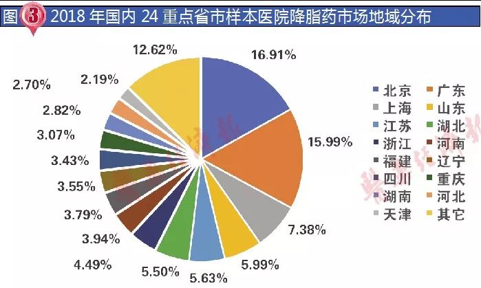 大洗牌，降血脂藥過評企業與競爭格局分析 健康 第3張