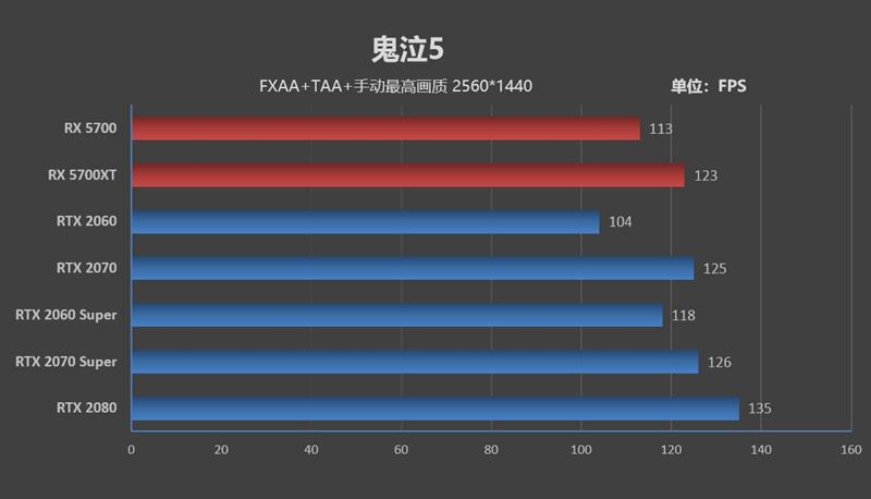 终于有了值得推荐的A卡!RX 5700/5700 XT评测:性价比屠戮中高端