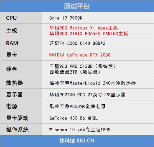 正统ROG家族血统!华硕ROG STRIX B365-G GAMING主板评测:9900K也能妥妥压住