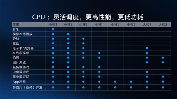 麒麟810深入解读：AI算力压倒骁龙855