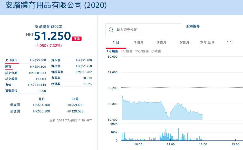 安踏长着一张吸引做空机构的脸