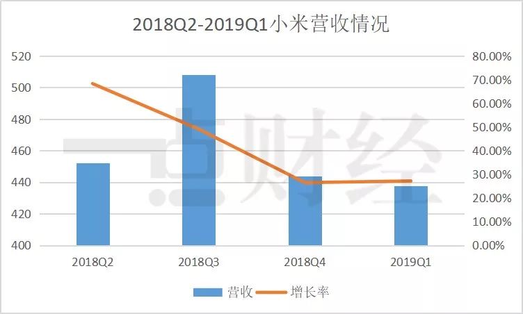 小米上市365天：雷军的坚守与败退