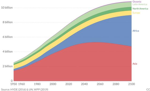 2027年，中国人口将被印度超越
