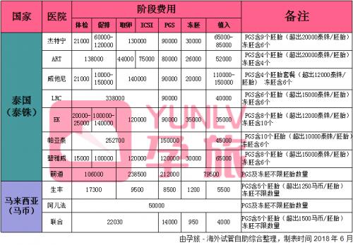 成都哪家医院供卵（良心推荐，为你揭秘海外试管之旅最真实的价格）