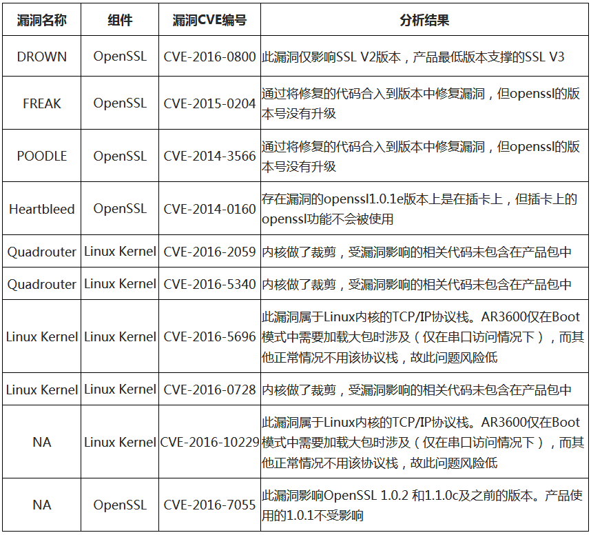 李红雨：美企发现华为设备大量漏洞？真是费心了