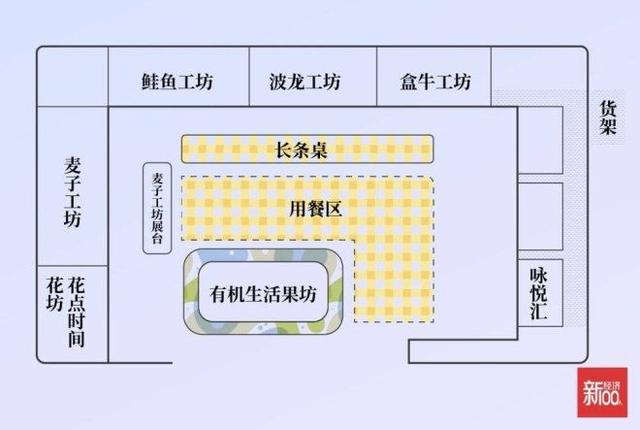 新零售急刹车，永辉超级物种模式正在被资本抛弃？