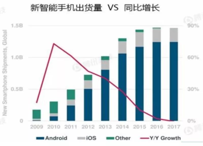 解密华为鸿蒙系统两大核心技术！凭什么赢过安卓？