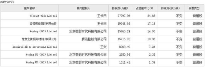 猫眼“围城”：财务亏损、用户留存率低