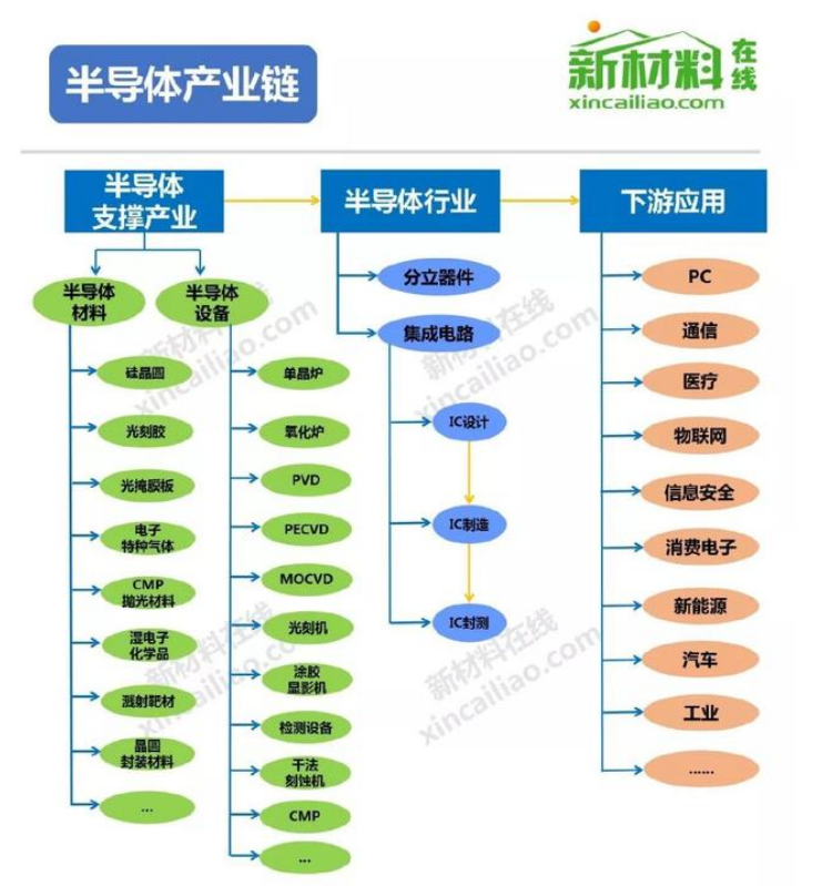 半导体产业之争，日本会是半导体产业中“抽梯子”的人？