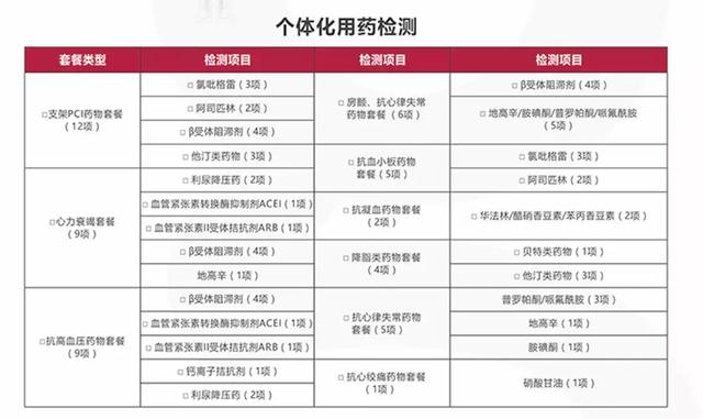 惠汝太:精准医疗可以为一些不治之症带来希望