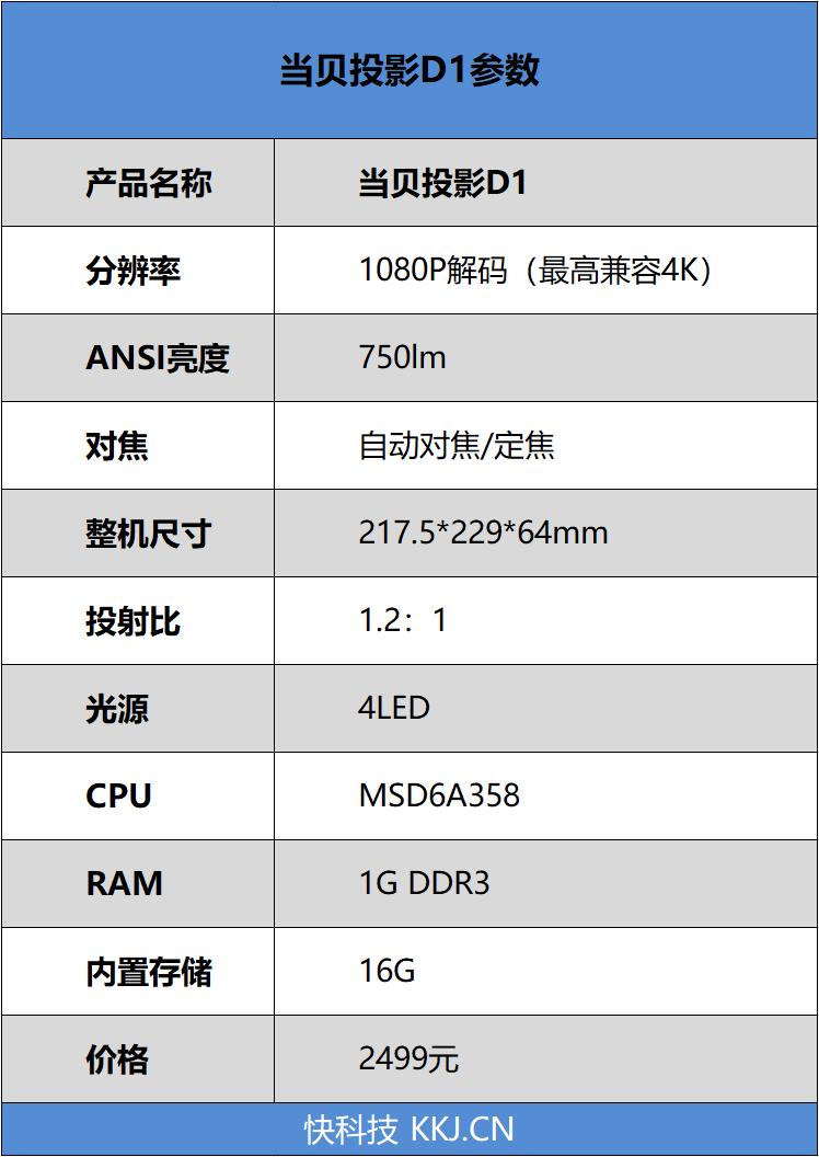 2499元建起家庭影院 当贝投影D1评测：双喇叭低音钢炮