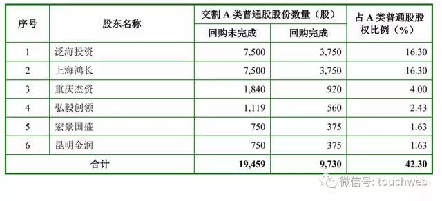 史玉柱还不死心：巨人再改方案 坚持111亿收购棋牌游戏公司