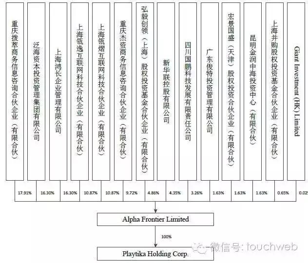 史玉柱还不死心：巨人再改方案 坚持111亿收购棋牌游戏公司