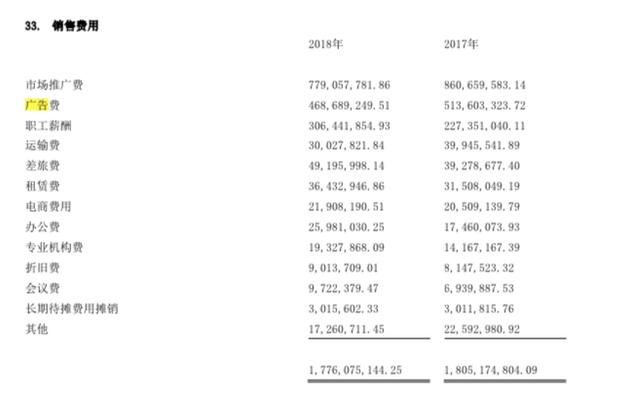9年提价15次，涨幅超北京房价，“药中茅台”东阿阿胶暴雷