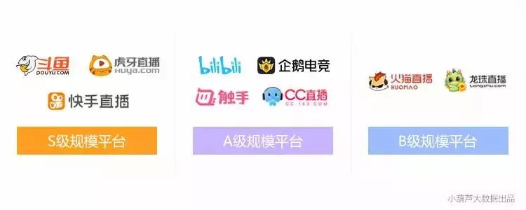 斗鱼上市了，但游戏直播这块蛋糕要不够分了