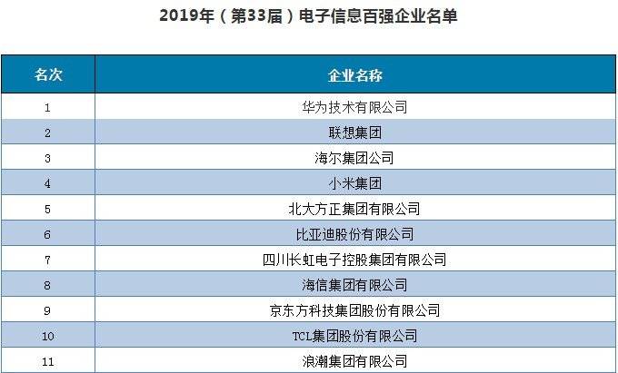 滴滴顺风车公布产品方案征求意见，仍无上线时间；欧盟：将对高通处以2.42亿欧元的罚款