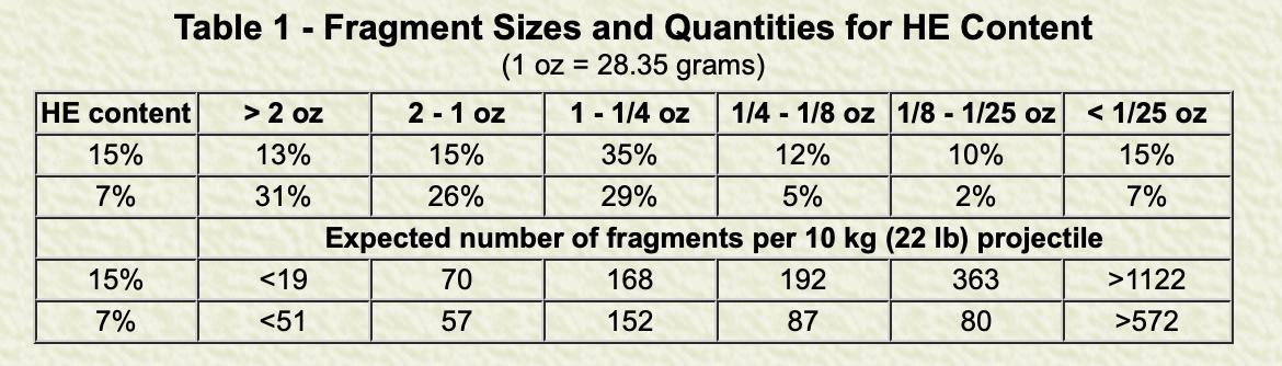 155mm炮弹威力详解,战场上遇见它该怎么办?