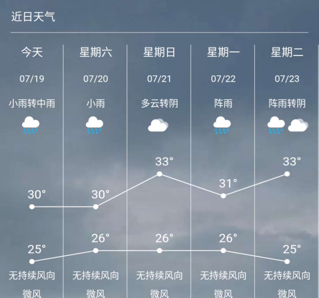 重庆天气"晴一天,落三天",送你一份出行指南!__凤凰网