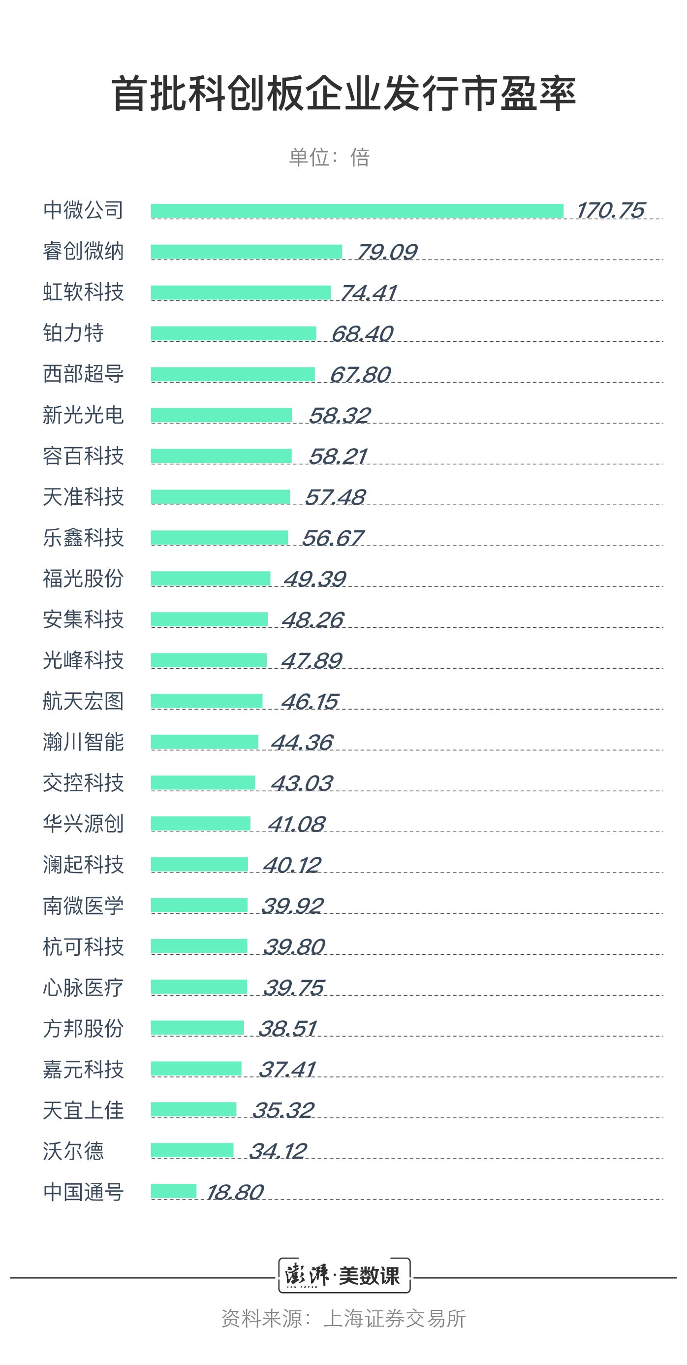 数说 - 科创板首批上市的25家企业含金量如何? 博狗haobc