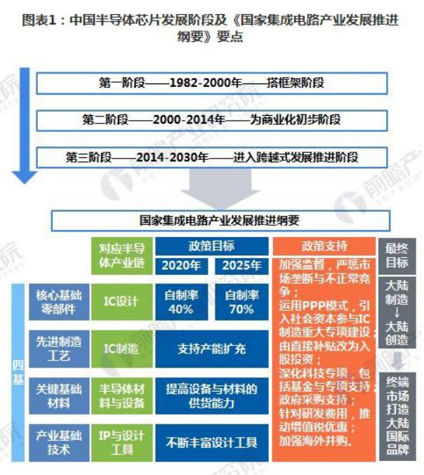集成电路行业报告