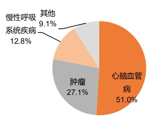 国务院发文四大类药品迎利好，市场规模超5000亿元，抗癌药占32%