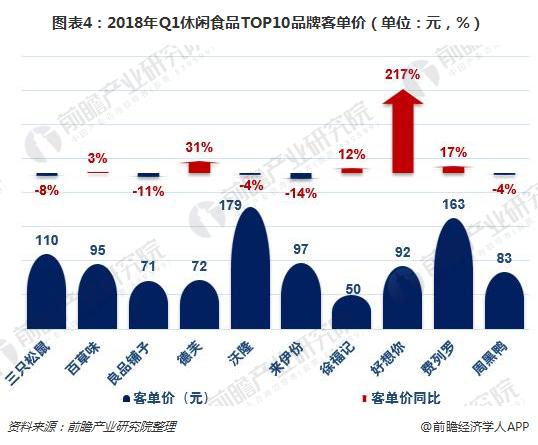 良品铺子IPO:竞争优势不突出 毛利率低于行业平均水平 盈丰会娱乐场