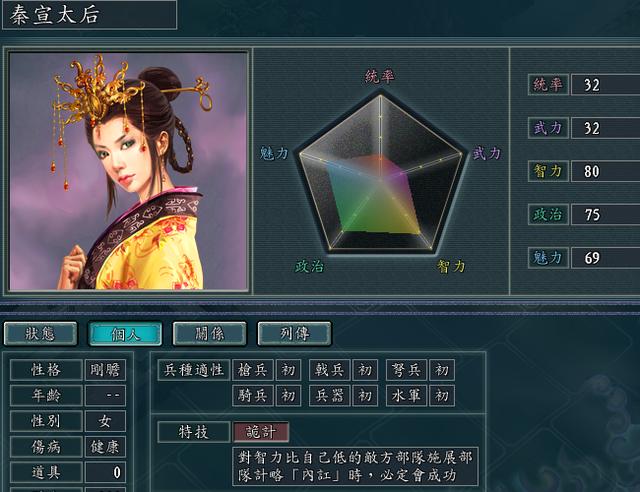 三国志11:血色衣冠中女性谁更强?最有用的不一定是属性最高的!