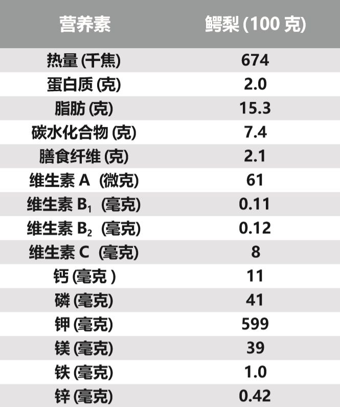 营养含量表摘自《中国食物成分表 2002》