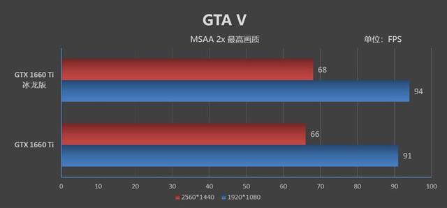 映众GTX 1660/1660 Ti冰龙版评测：极致静音与低温的性价比好卡