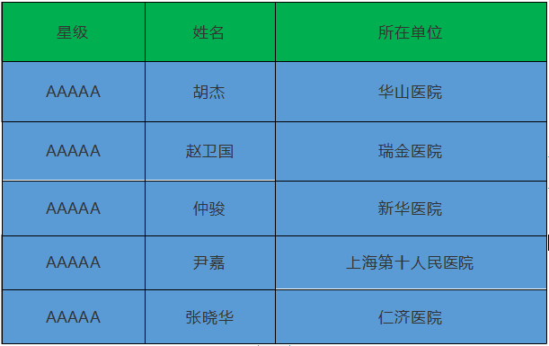 《三叉神经痛手术上海名医排行榜》——Top5榜单揭晓! 波音bbin