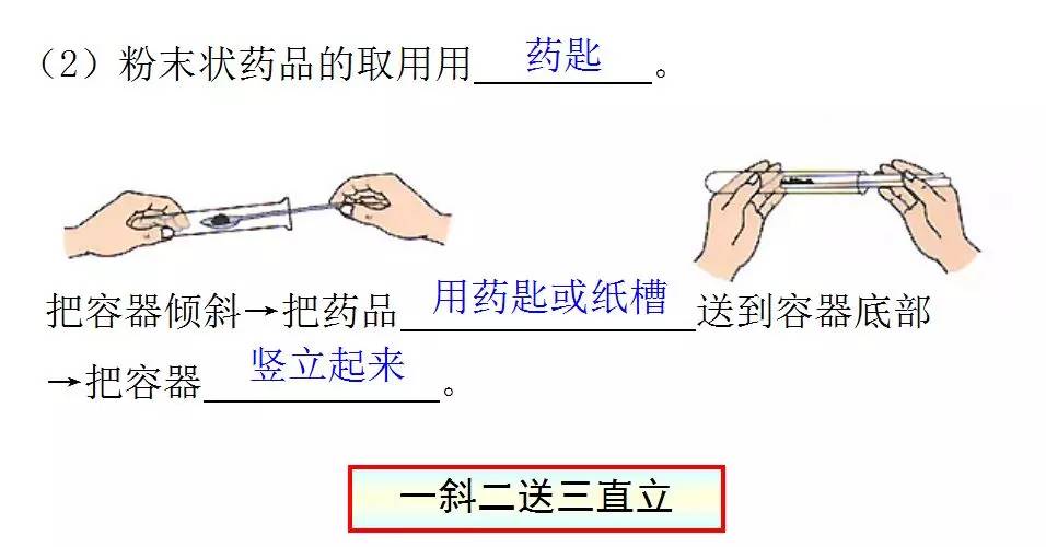 2.液体药品的取用 液体药品通常保存在细口瓶中.