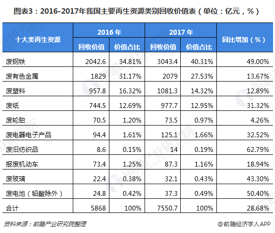 东京奥运会奖牌的材料为什么要从垃圾中提取？