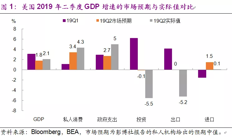 外国gdp增长_我们对于美国经济增长的研究经验框架