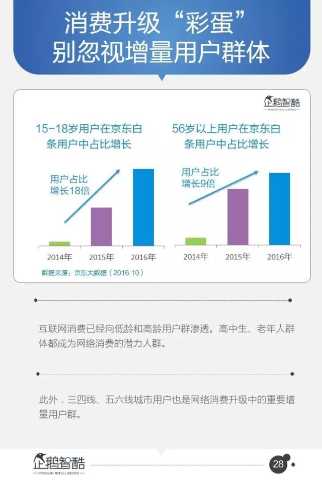 腾讯95页重磅报告：全面预测中国未来5年趋势