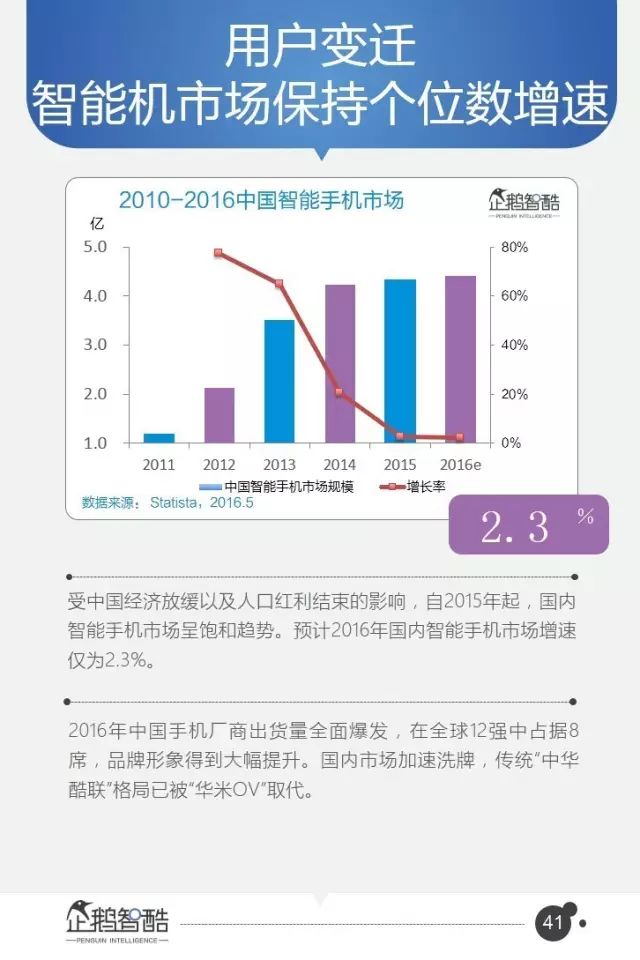 腾讯95页重磅报告：全面预测中国未来5年趋势