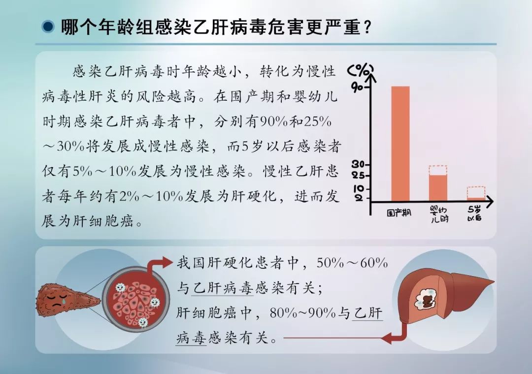 转扩!病毒性肝炎防控知识