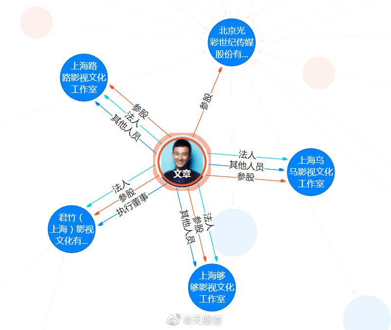 一别两宽的文章马伊琍，这是我见过的最完美的离婚了
