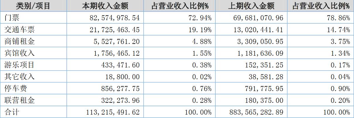 100元盈利计划图,1000元每天盈利20%图 门票100元一张,还是亏损,河南景区离盈利还有多远?