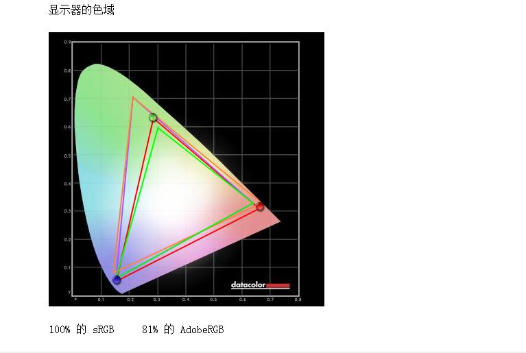 爱上100%sRGB大屏 攀升迁跃者 X PLUS一体式电脑评测：明星神U解忧游戏压力