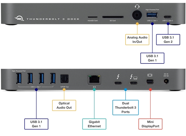 OWC发布14合1雷电3扩展坞：新增microSD/Type-C、85W充电