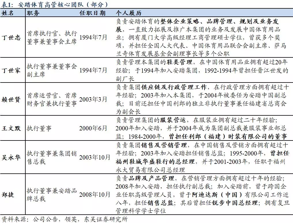 除丁氏家族成员外,职业经理人吴永华(安踏集团销售总监)及郑捷(安踏