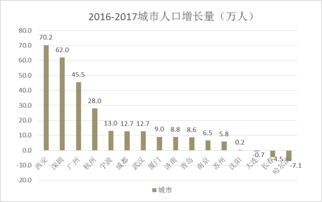 哈尔滨市区常住人口_百度地图发布年度拥堵排行榜 哈尔滨重庆北京为拥堵前三(2)