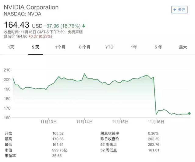 苹果惹的祸？英伟达股价创六年来最大跌幅，英特尔、高通各有盘算