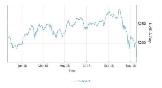 仅一份财务报表，让全球人工智能巨头英伟达股票暴跌230多亿美金