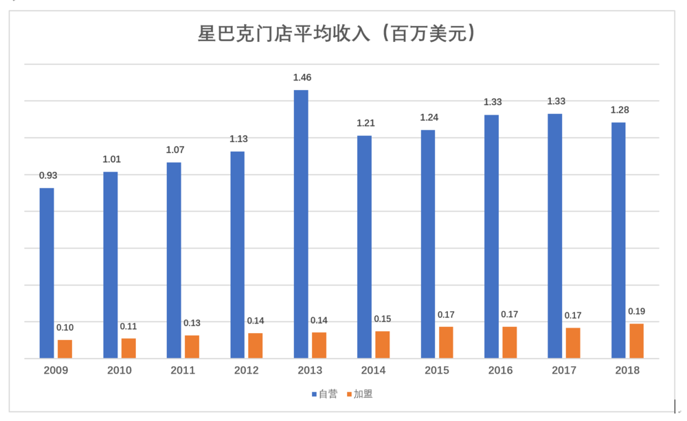  杀死星巴克